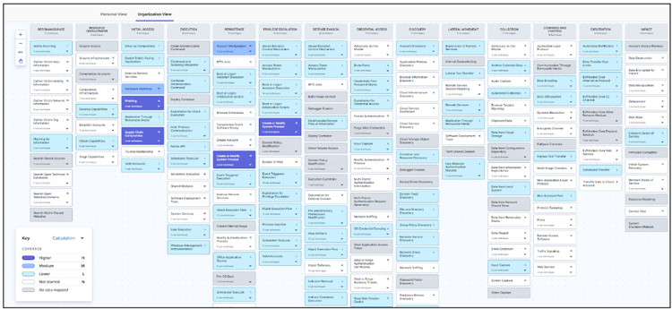 An image of Swisscom's MITRE ATT&CK Framework from within the Immersive Labs platform. The majority of the image is blue, indicating good coverage of most tactics and techniques..