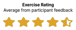 This image shows an exercise rating of 4.5 out of 5 stars, based on participant feedback.