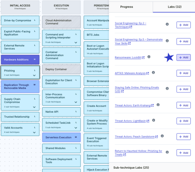 Interface showing a detailed view of the MITRE ATT&CK framework, focusing on techniques under 'Initial Access,' 'Execution,' and 'Persistence' columns on the left. Techniques like 'Hardware Additions' and 'Serverless Execution' are visible, with corresponding sub-techniques and coverage levels ('L' for lower, 'M' for medium). On the right, a list of labs is displayed, each associated with specific techniques. Labs such as 'Ransomware: LockBit' and 'APT43: Malware Analysis' are listed with a '+ Add' button to include them in a selection. A blue star marks the 'Ransomware: LockBit' lab, indicating attention or importance.