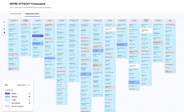 Screenshot of the MITRE ATT&CK Framework, showing a matrix of techniques organized into columns by tactic. Each cell is color-coded to indicate coverage levels, with a key at the bottom left explaining the color coding: 'Highest,' 'Medium,' 'Lower,' 'Not Started,' and 'No Data Mapped.' The title at the top reads 'MITRE ATT&CK Framework,' and tabs at the top allow for switching between 'Personal View' and 'Organization View